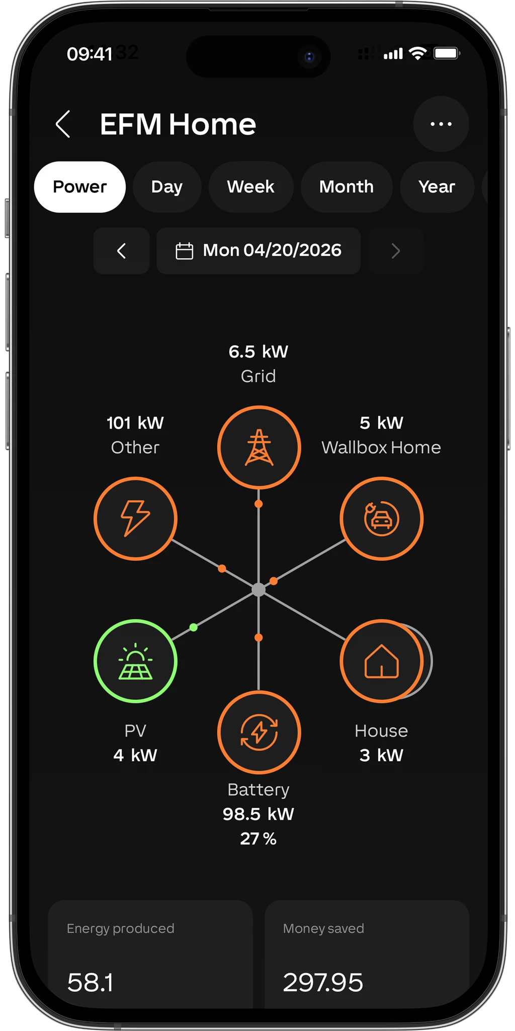 Loxone app showing solar, battery and grid energy flows