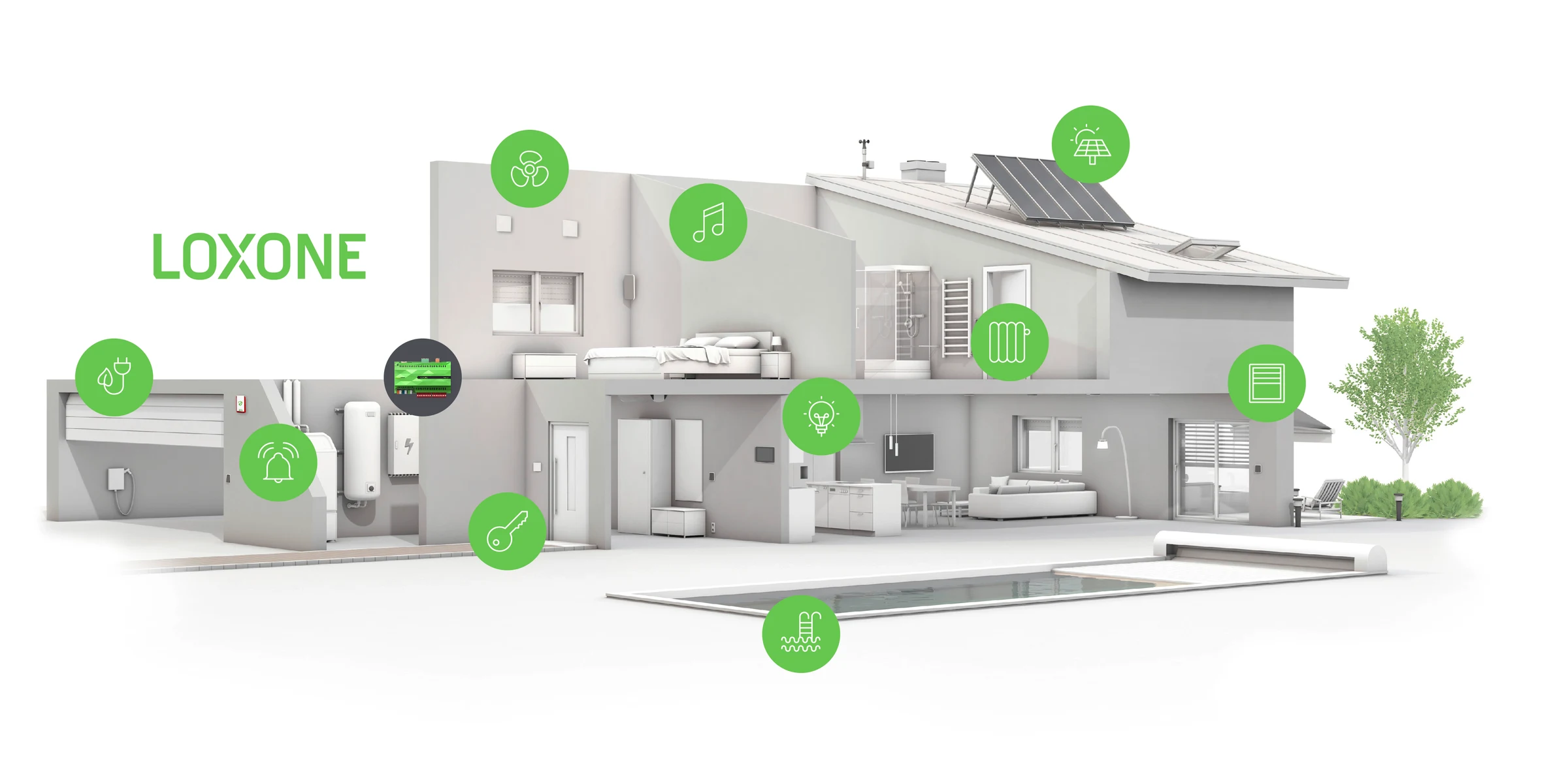 Diagram showing lighting, climate, shading, security and energy connected in a Loxone smart home